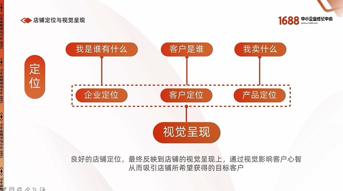 1688学习：店铺定位 - 鹿泽笔记