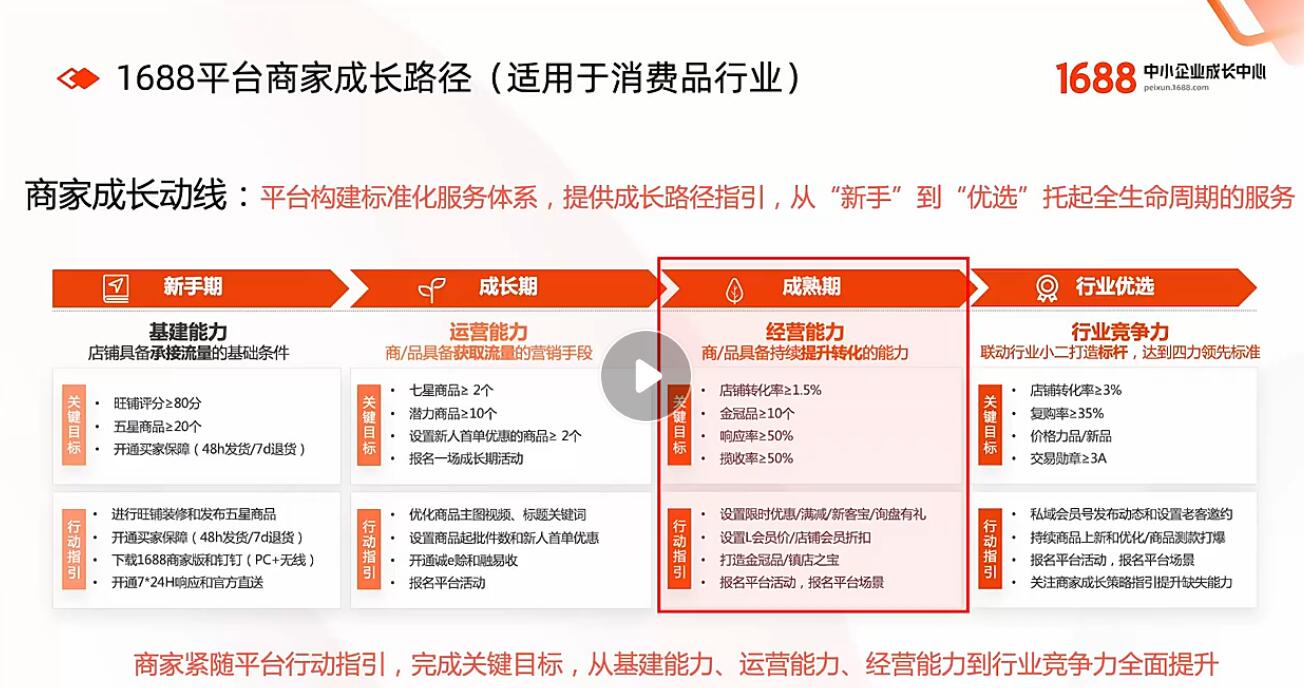 1688学习资料(自用) - 鹿泽笔记