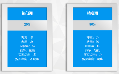 网销宝日常推广及运营技巧 - 鹿泽笔记