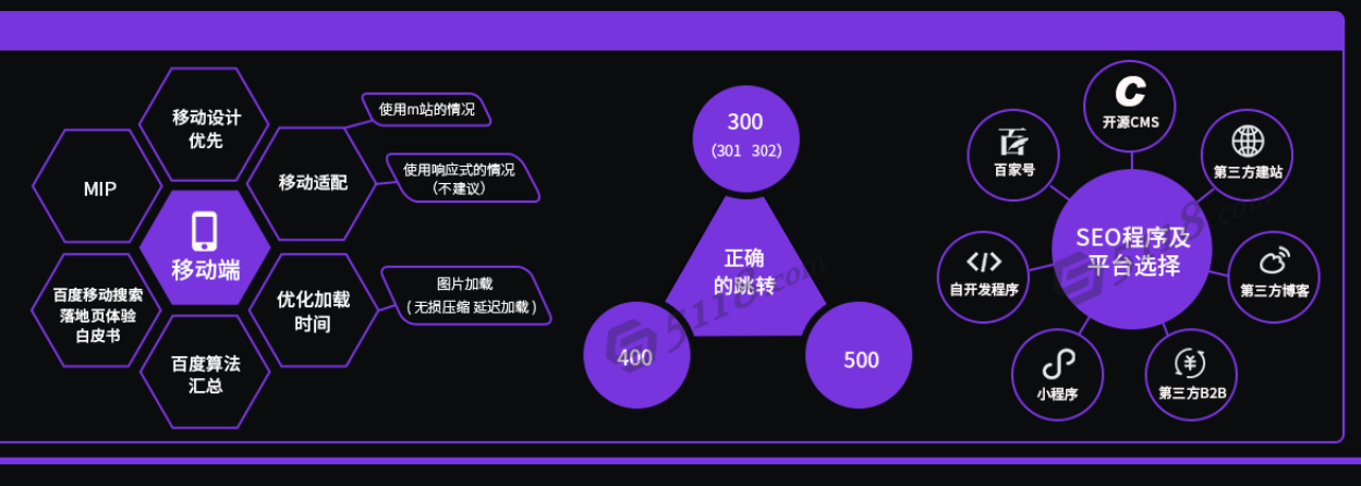 网站与搜索引擎对话的流程 - 鹿泽笔记