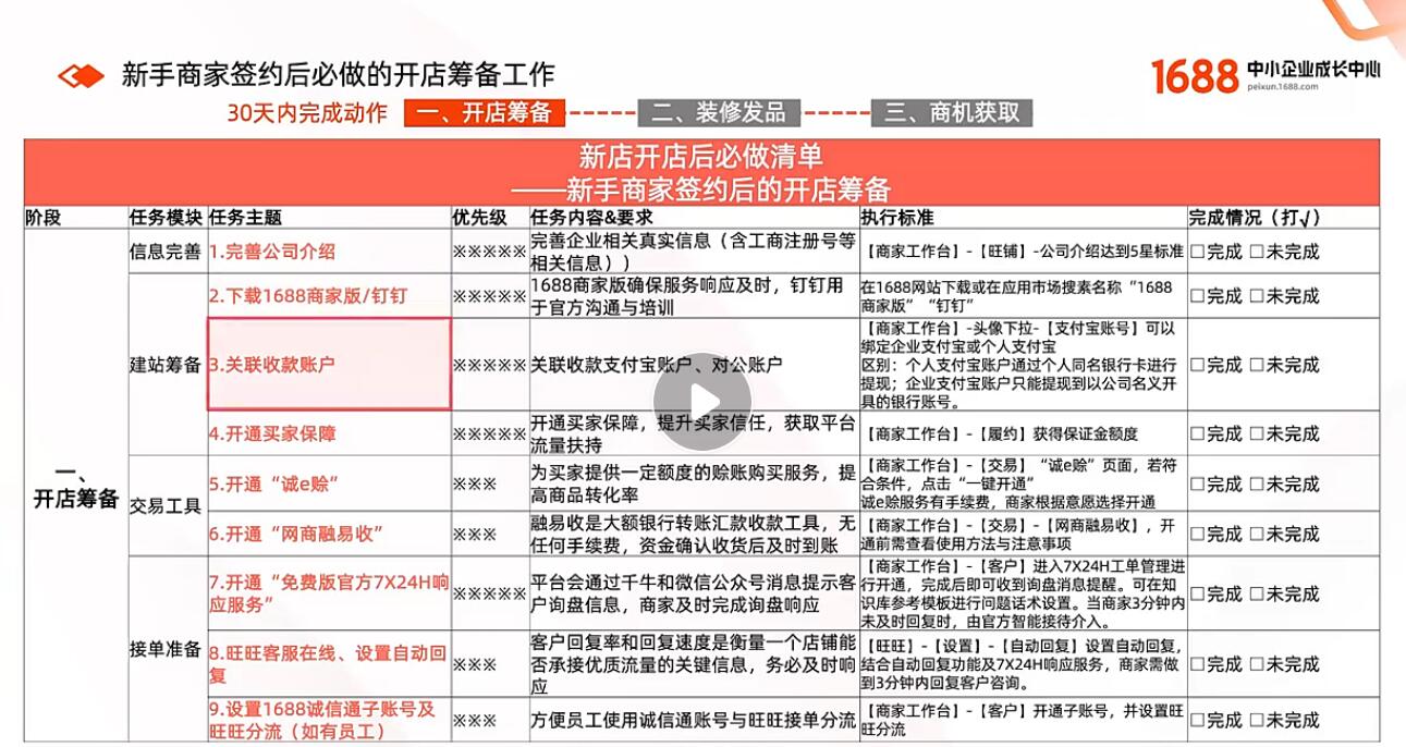 1688学习资料(自用) - 鹿泽笔记
