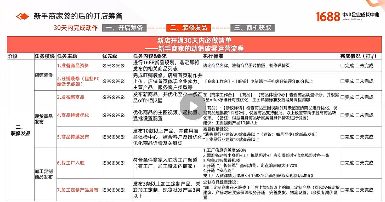 1688学习资料(自用) - 鹿泽笔记
