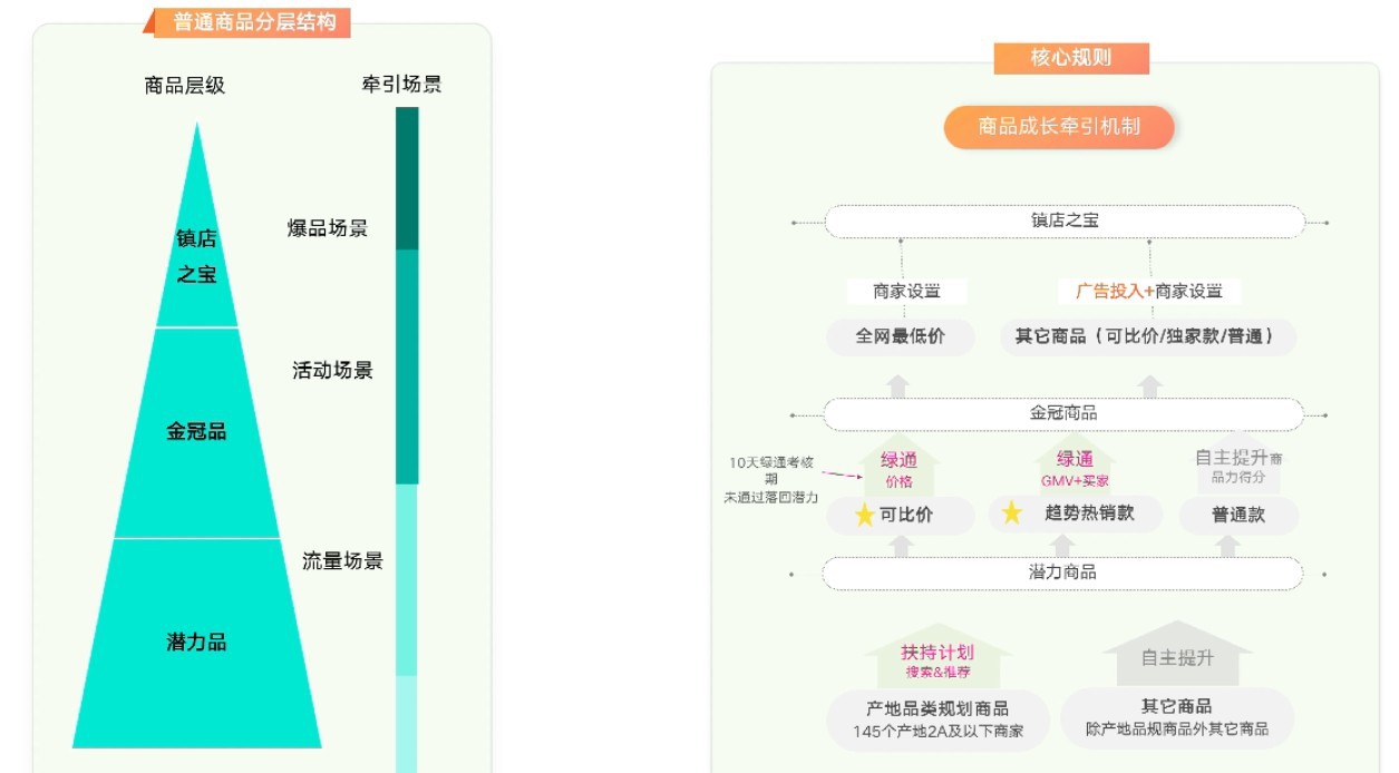 1688学习：店铺诊断优化 - 鹿泽笔记