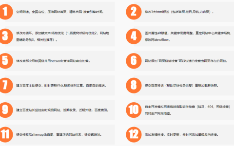 网站SEO优化项目介绍 - 鹿泽笔记