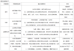seo标题生成的技巧 - 鹿泽笔记