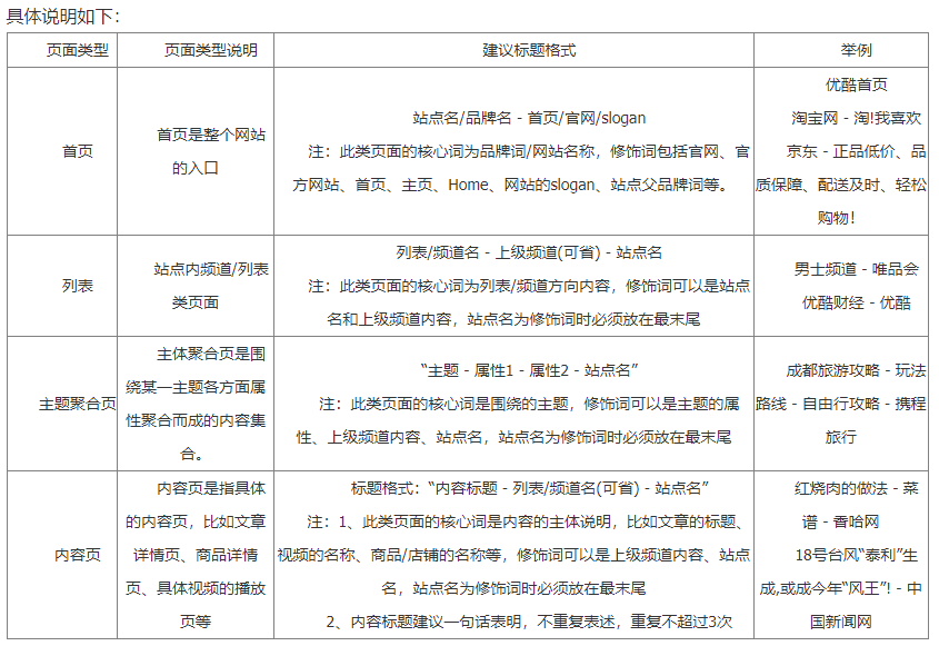 seo标题生成的技巧