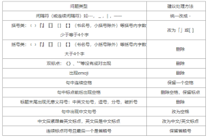 seo标题范例：百度搜索网页标题规范 - 鹿泽笔记