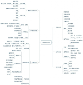 seo优化要怎么做？搜索seo怎么优化？ - 鹿泽笔记
