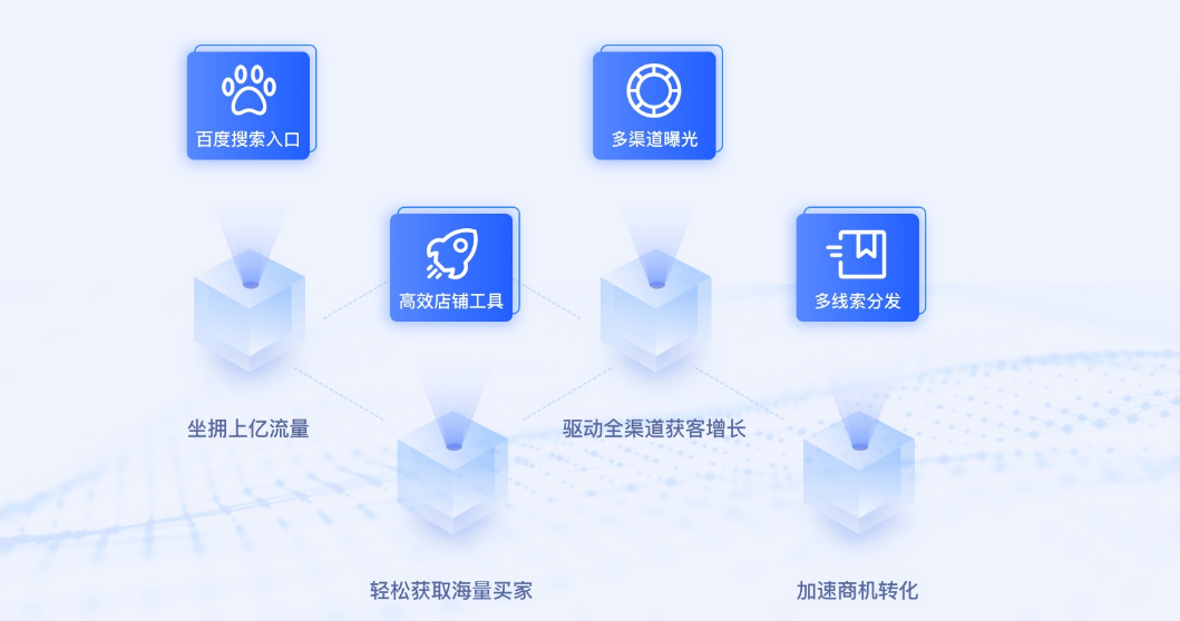 爱采购全新运营模式 - 鹿泽笔记