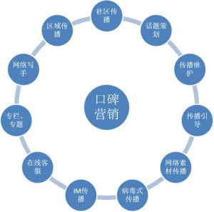 IWOM是什么意思? - 鹿泽笔记