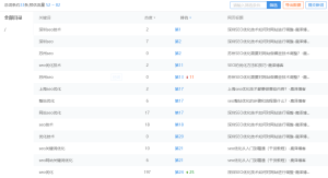 bing权重已经1了,但是24小时网站收录情况依旧没有放出来 - 鹿泽笔记