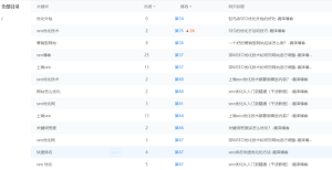 bing权重已经1了,但是24小时网站收录情况依旧没有放出来 - 鹿泽笔记