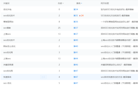 bing权重已经1了,但是24小时网站收录情况依旧没有放出来 - 鹿泽笔记
