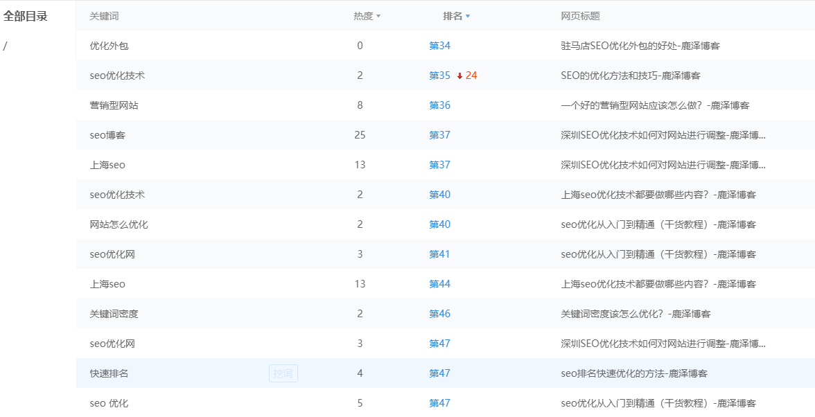 bing权重已经1了，但是24小时网站收录情况依旧没有放出来 - 鹿泽笔记