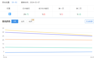 seo关键排名优化品牌的方法 - 鹿泽笔记