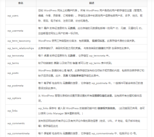 WordPress安装的时候数据库默认的数据表结构和字段 - 鹿泽笔记