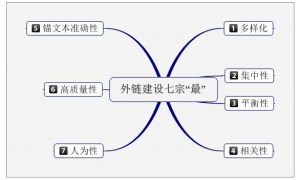 谈谈友情链接存在的意义 - 鹿泽笔记