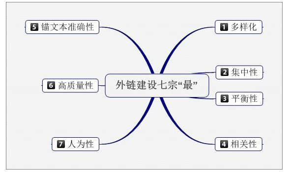 谈谈友情链接存在的意义