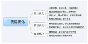 网站SEO优化需要熟悉的一些代码 - 鹿泽笔记