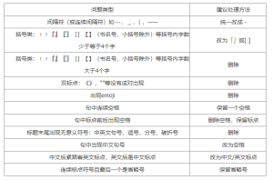 seo关键词分隔符：标题的符号 - 鹿泽笔记