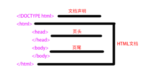 学习笔记：HTML基本知识 - 鹿泽笔记