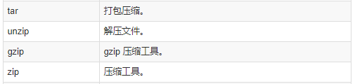 文件压缩及解压缩命令