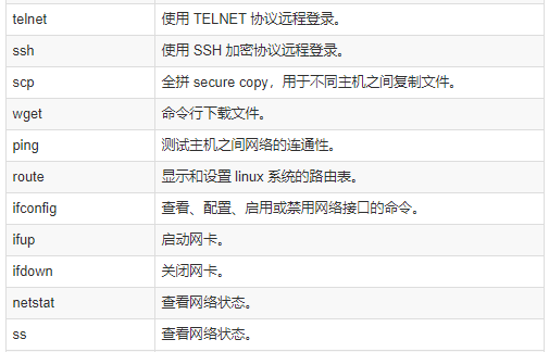 基础网络操作命令