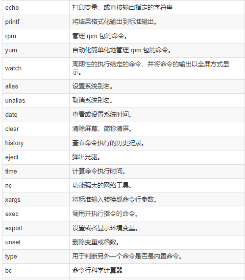 内置命令及其它