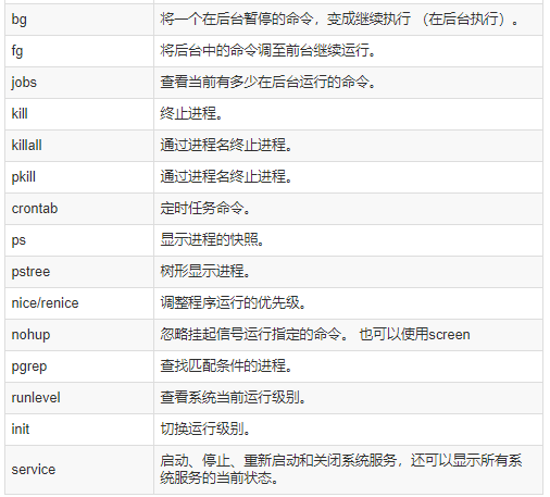 进程管理相关命令