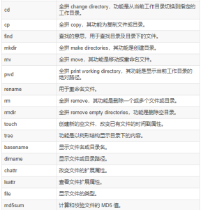 Linux笔记：Linux常用命令，适合收藏 - 鹿泽笔记