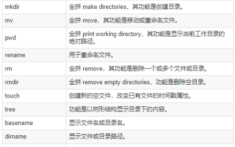 Linux笔记:Linux常用命令,适合收藏 - 鹿泽笔记