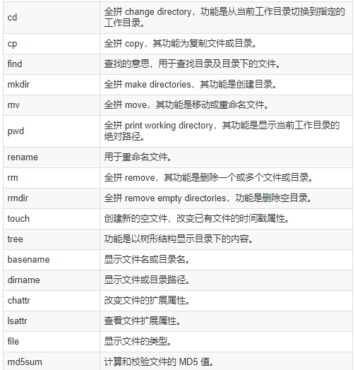 文件和目录操作命令