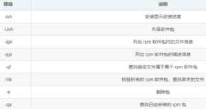 Linux常用命令大全 - 鹿泽笔记