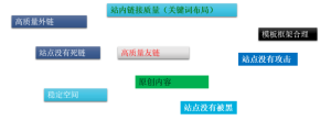 seo网络优化招聘seo优化专员以及采用seo外包方式该如何选择? - 鹿泽笔记