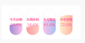 wordpress侧边栏添加一个当前时间进度效果小工具的教程 - 鹿泽笔记