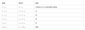 PHP 脚本中的运算符汇总 - 鹿泽笔记