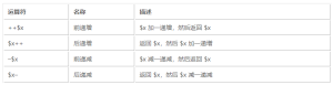 PHP 脚本中的运算符汇总 - 鹿泽笔记