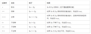 PHP 脚本中的运算符汇总 - 鹿泽笔记
