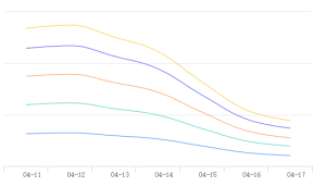 公司网站的seo优化作弊被降权惩罚,为什么别的网站同样作弊并没有受到处罚? - 鹿泽笔记