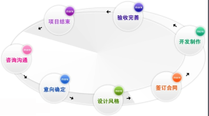 定制网站和普通模板网站的区别是什么？ - 鹿泽笔记
