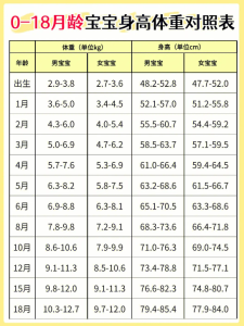 1岁~1岁半的宝宝的发育特点 - 鹿泽笔记