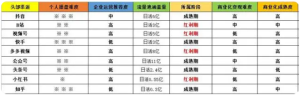 优质视频的标题该如何撰写？标题升华的过程 - 鹿泽笔记