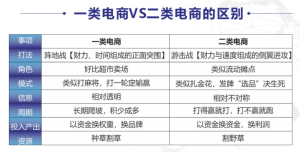 二类电商的相关定义以及简单理解 - 鹿泽笔记