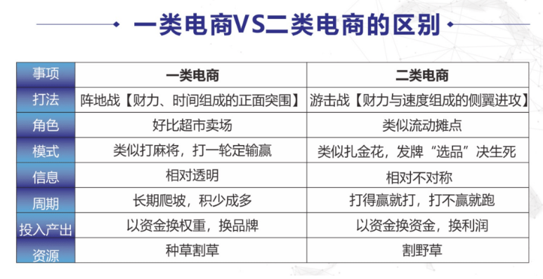 二类电商