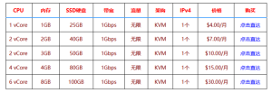 WordPress文章表格添加边框的简单方法 - 鹿泽笔记
