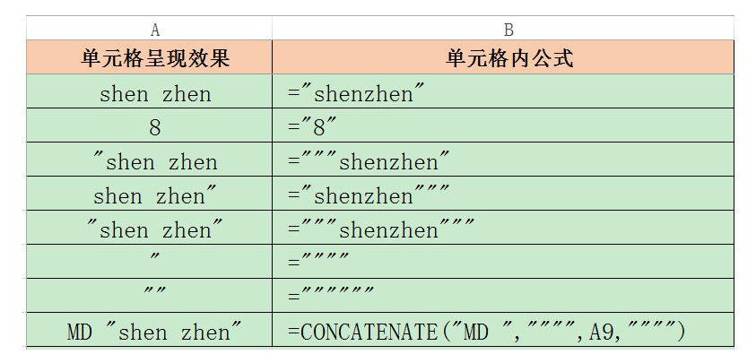 Excel显示单