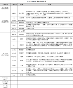 Z-Blog程序PHP目录和文件结构简介 - 鹿泽笔记