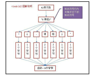 Excel笔记:Len函数和Lenb函数的区别 - 鹿泽笔记