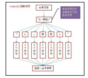 Excel笔记:Len函数和Lenb函数的区别 - 鹿泽笔记