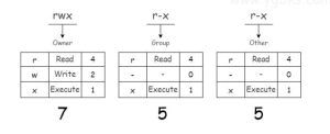 Linux文件权限设置成600/755/644的含义 - 鹿泽笔记